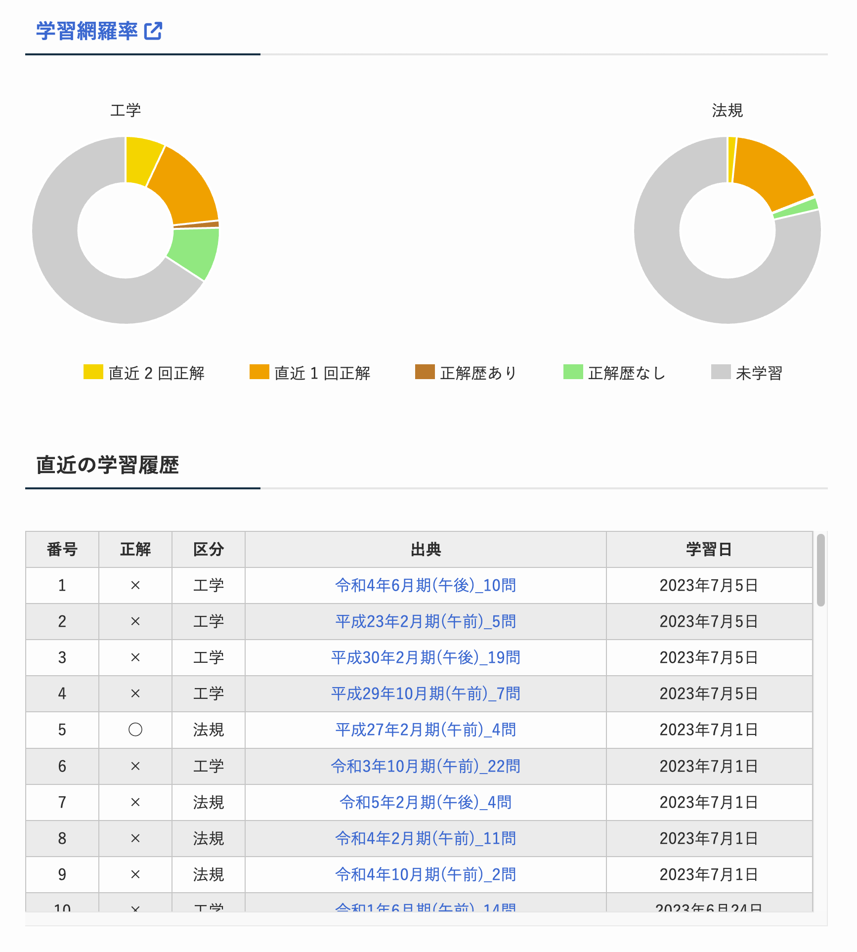 DIGI RADIO(デジラジオ)
