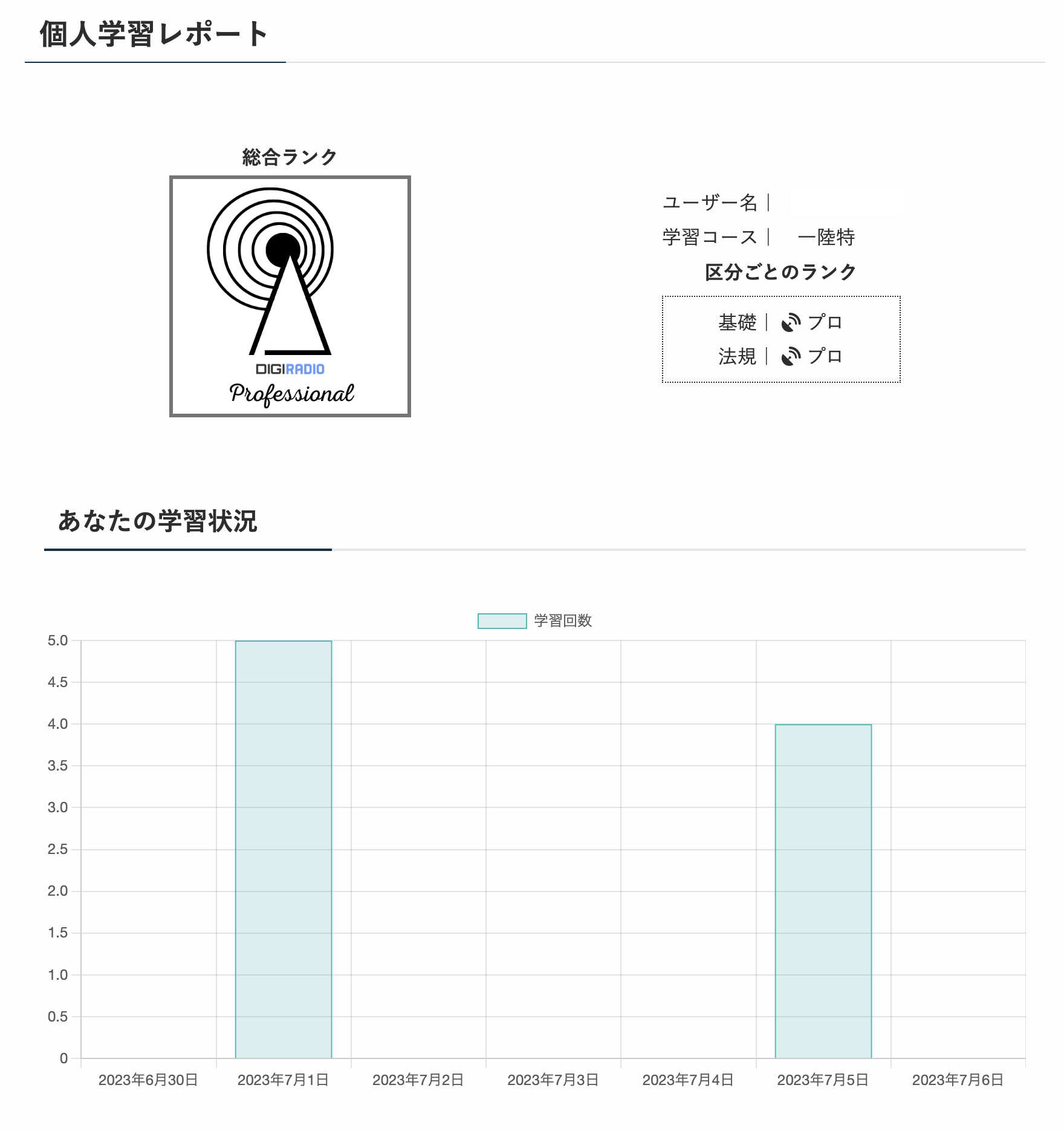 DIGI RADIO(デジラジオ)