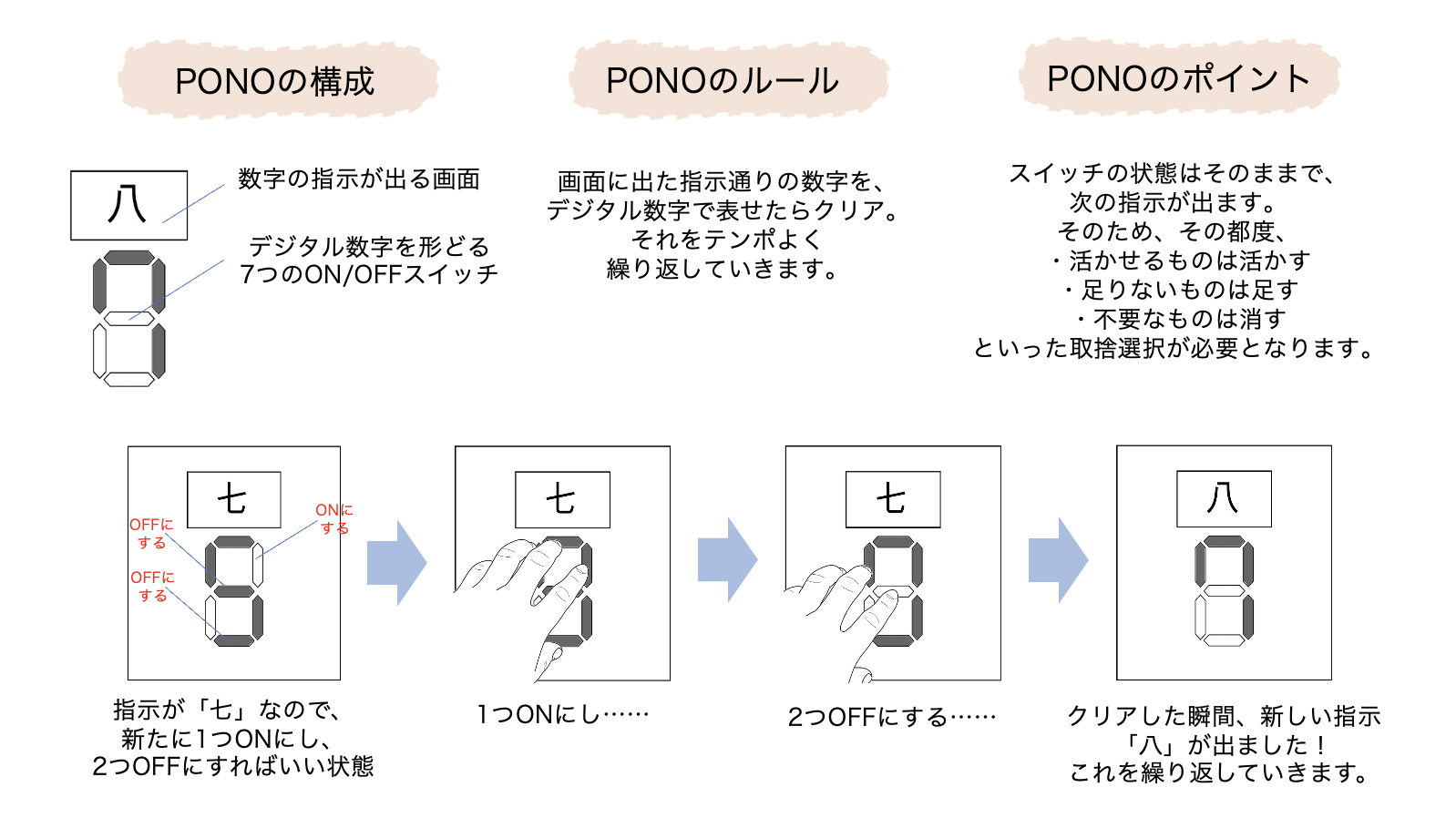PONO(ポノ)