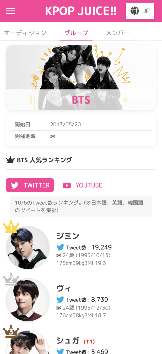 KPOPの人気ランキング&オーディション情報サイト【KPOP JUICE】