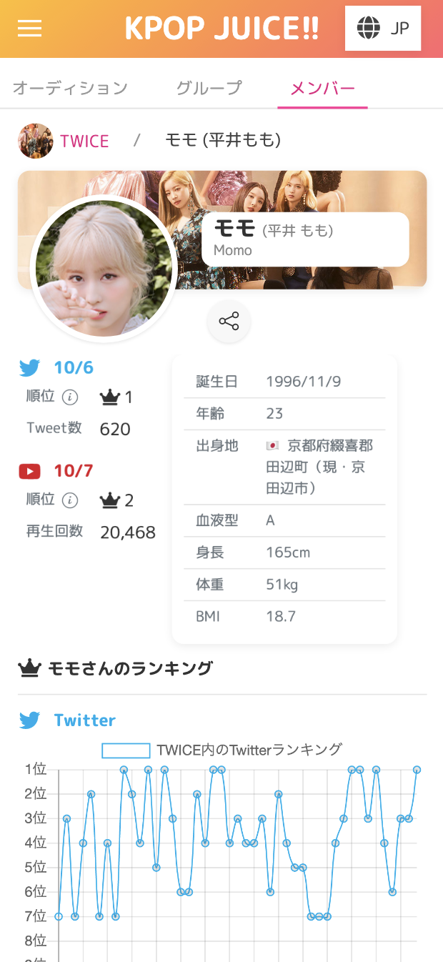 KPOPの人気ランキング&オーディション情報サイト【KPOP JUICE】