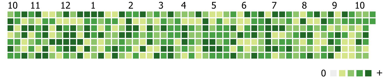 Pixela