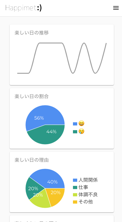 あなたの日常を分析するツール | Happimet