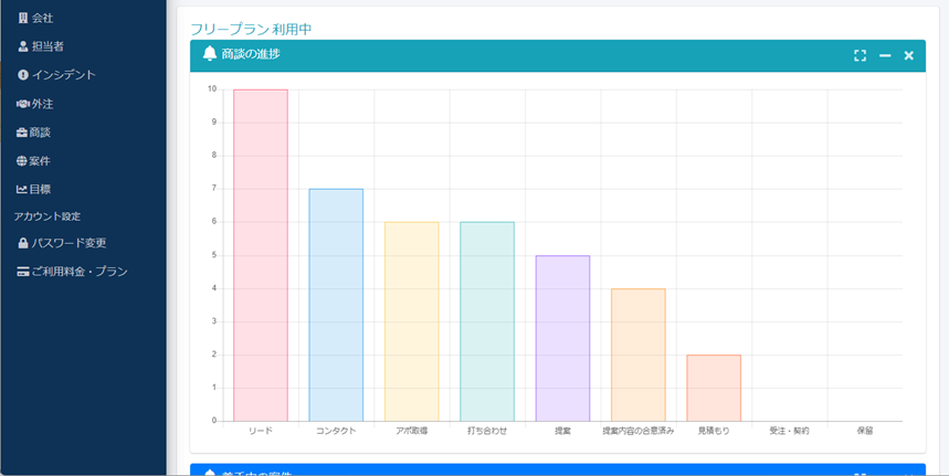 フリーランス向けの顧客管理・営業管理ツール「indiSupport」