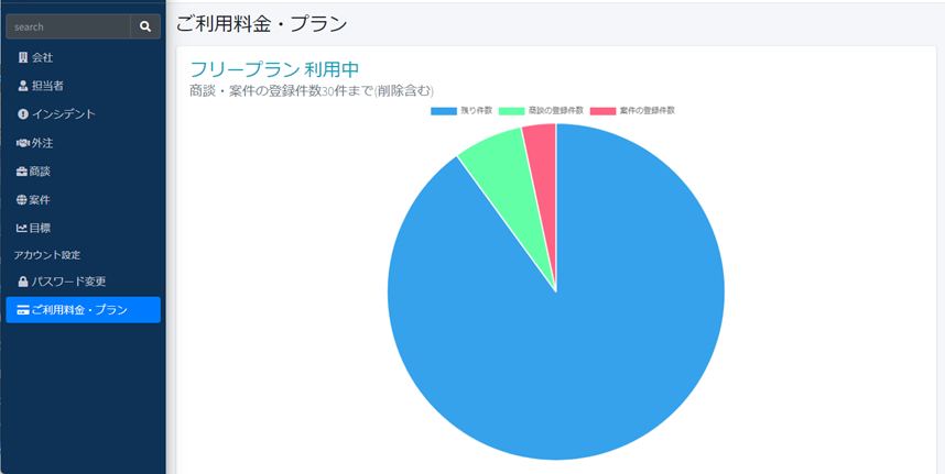 フリーランス向けの顧客管理・営業管理ツール「indiSupport」