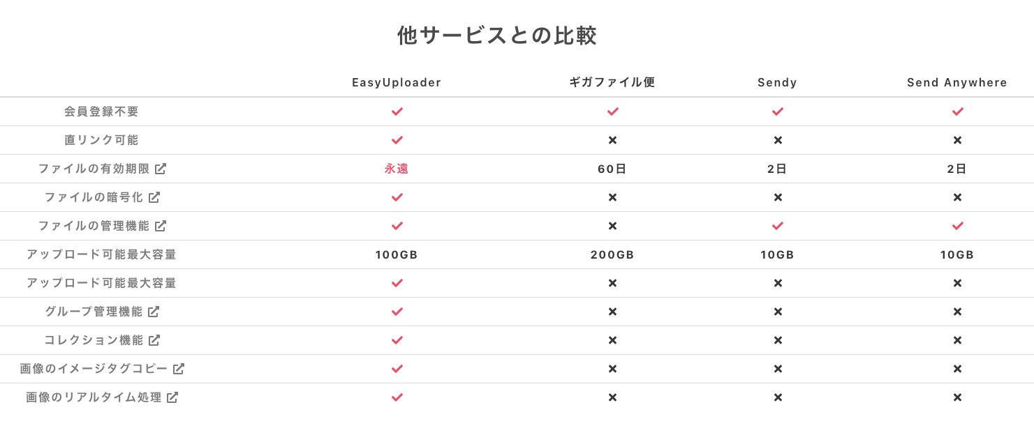 無料多機能なオンラインストレージ 「EasyUploader」