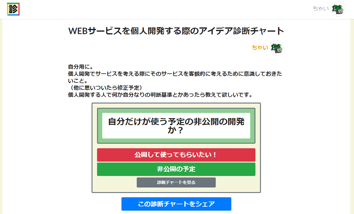 みんなの診断チャート