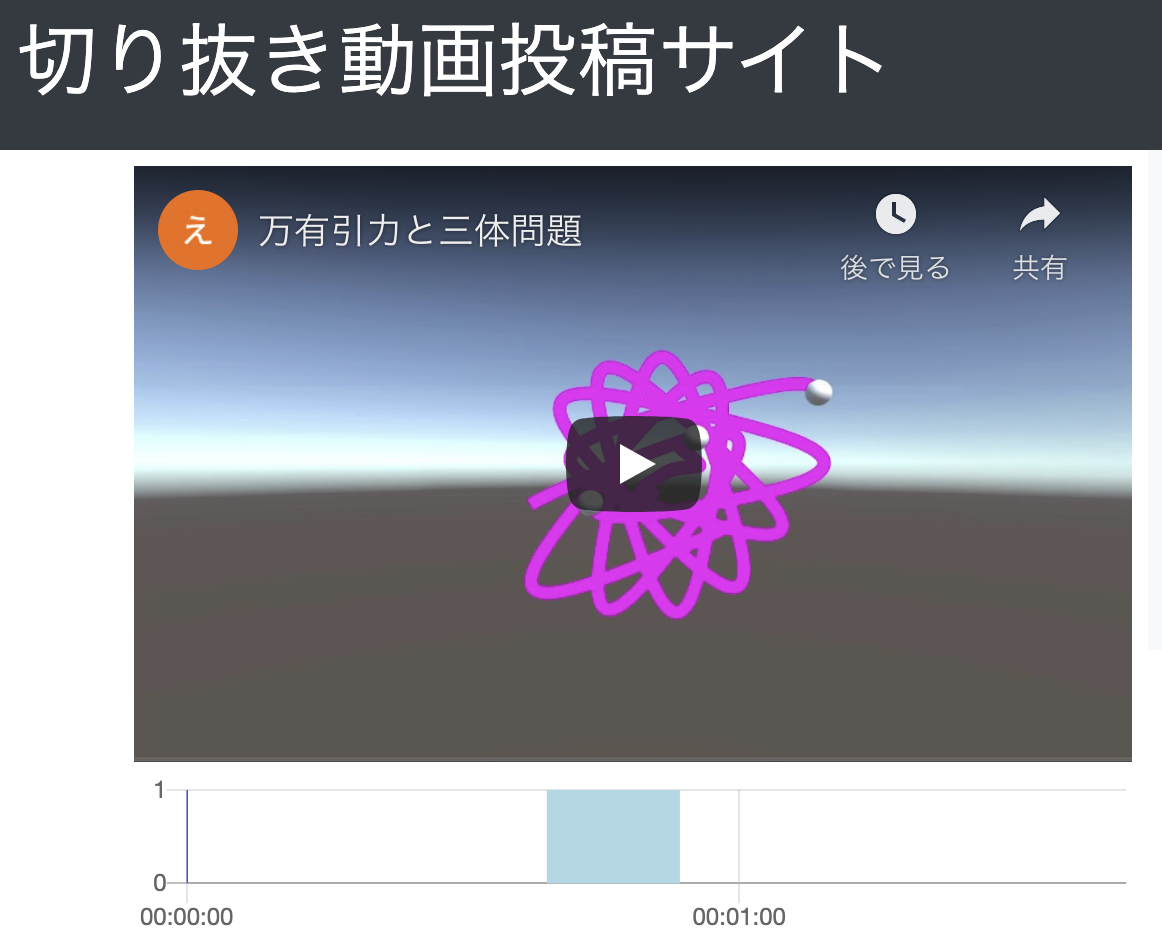 切り抜き動画投稿サイト