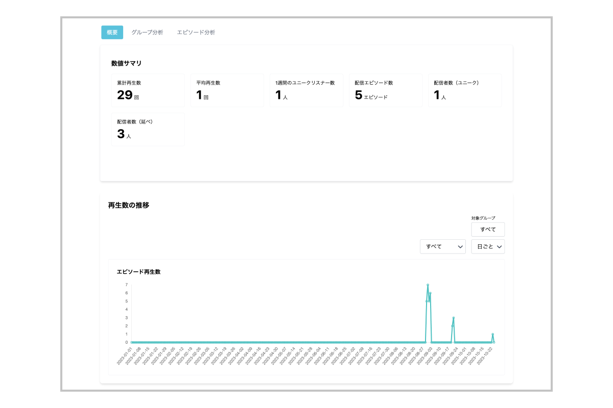 限定公開のラジオ配信ができる 「コエノマ」
