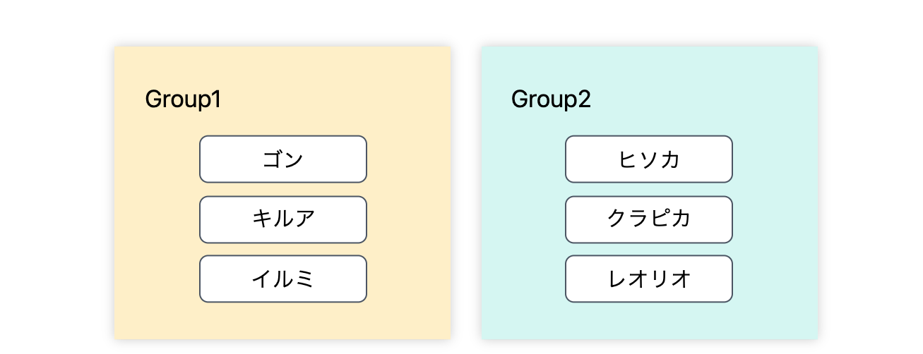 wakewake ー簡単チーム分けツール