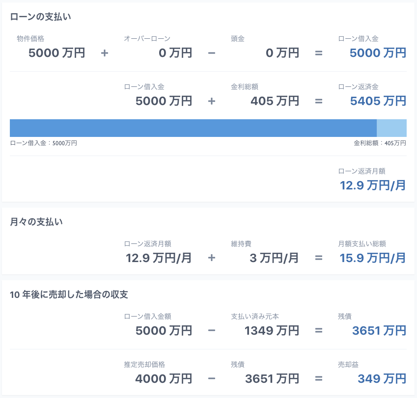 持ち家 vs 賃貸 シミュレーター