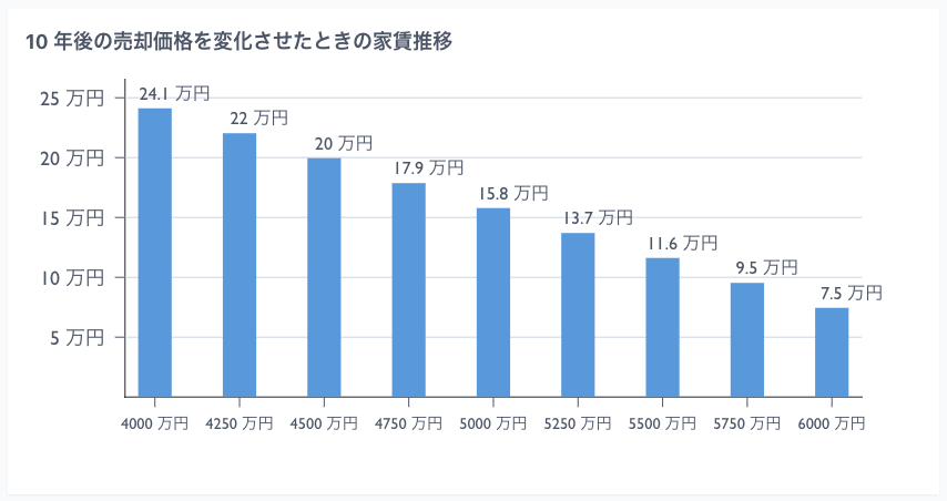 持ち家 vs 賃貸 シミュレーター