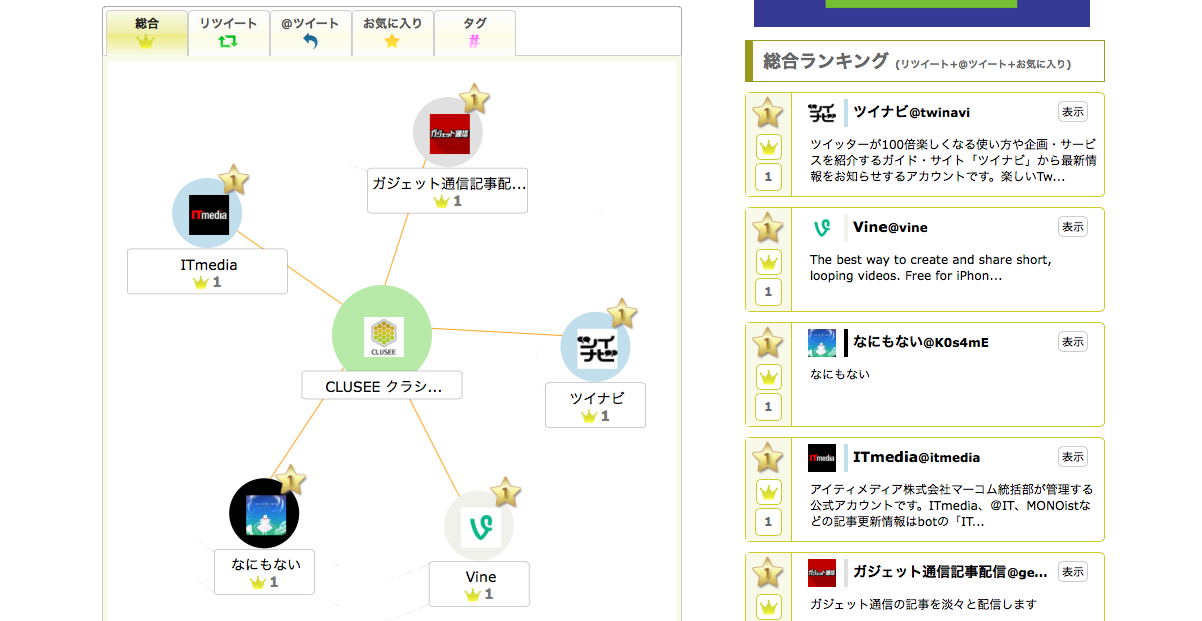 CLUSEE クラシー Twitterのつながりをランキングに