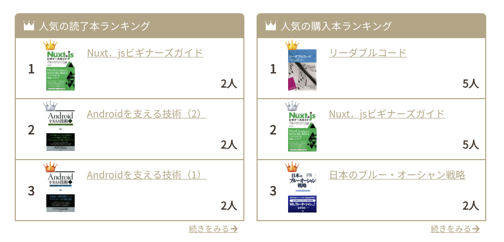 積読ハウマッチ