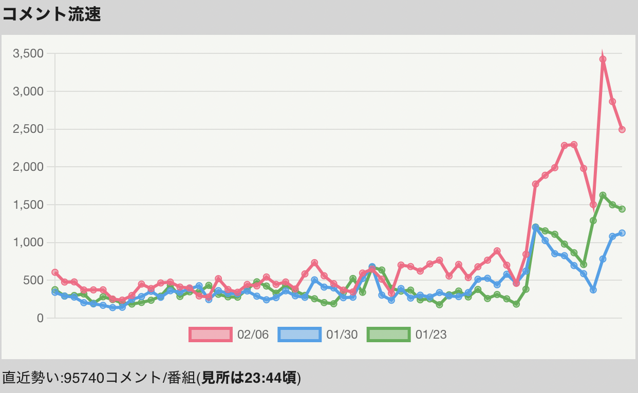 みんなのテレビ for WEB