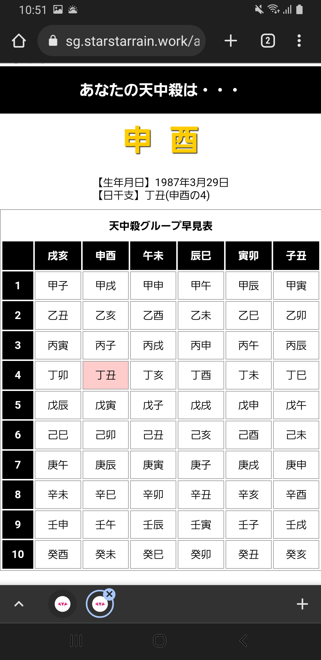 天中殺ツールス2022