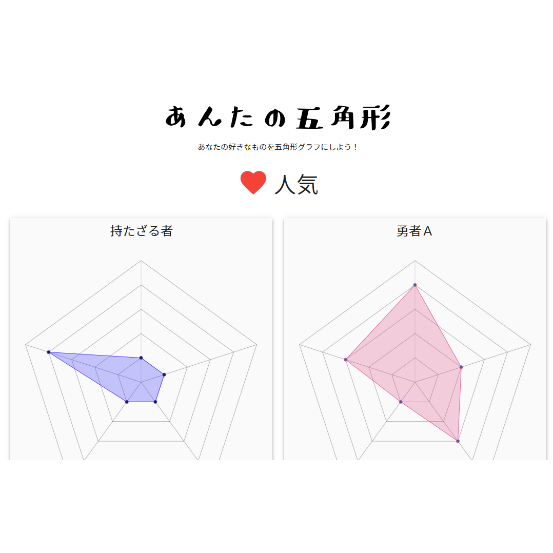 あんたの五角形