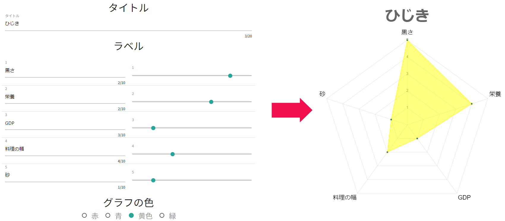 あんたの五角形