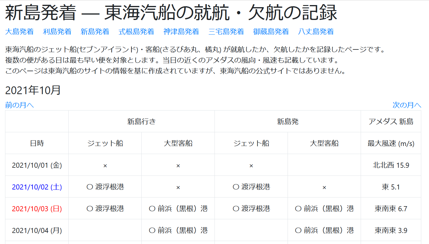 東海汽船の就航・欠航の記録