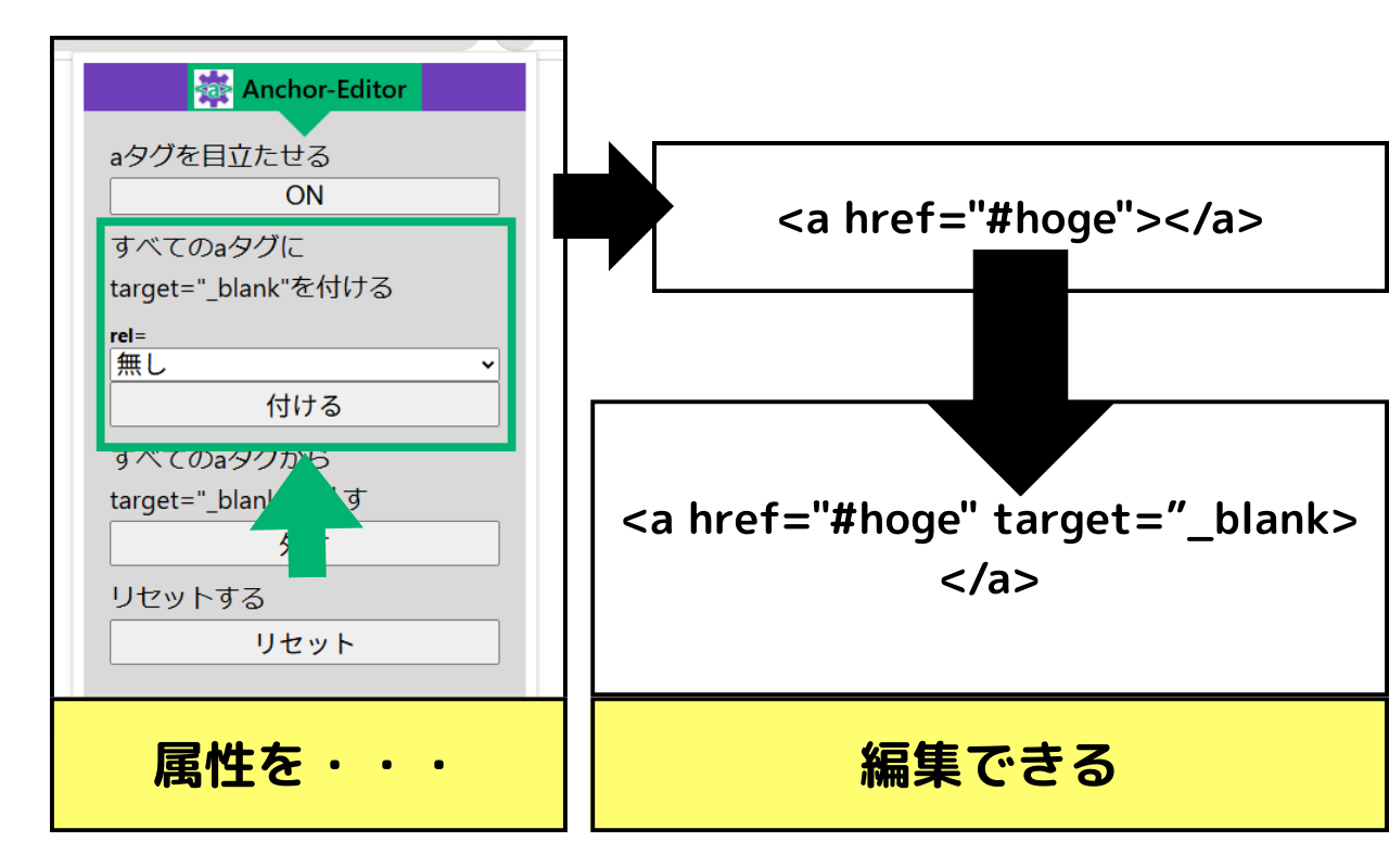 Anchor-Editor