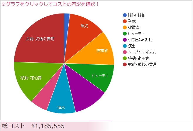 Weddingコストノート